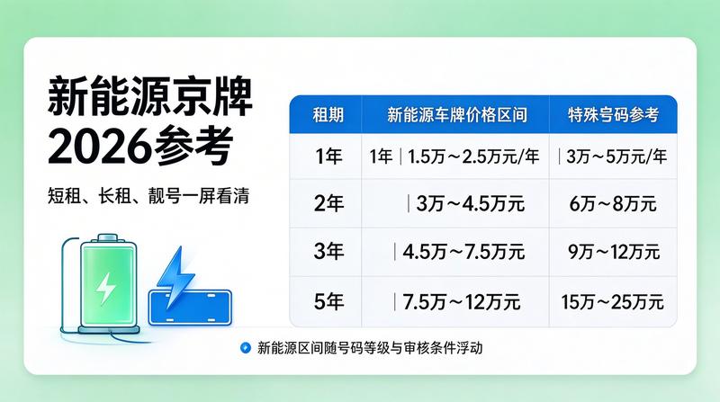 北京新能源政策解读